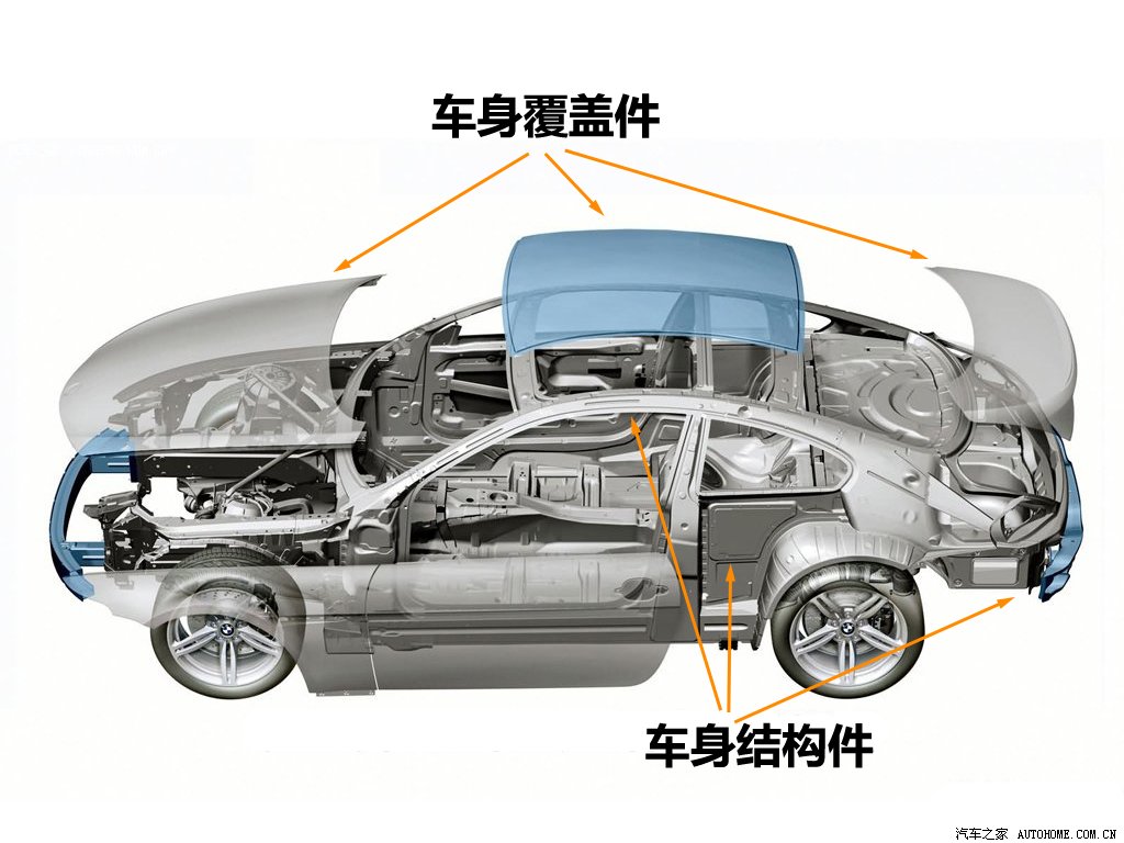 车身结构件; 汽车底盘结构:承载式车身; 拒绝专业术语 简述两种汽车